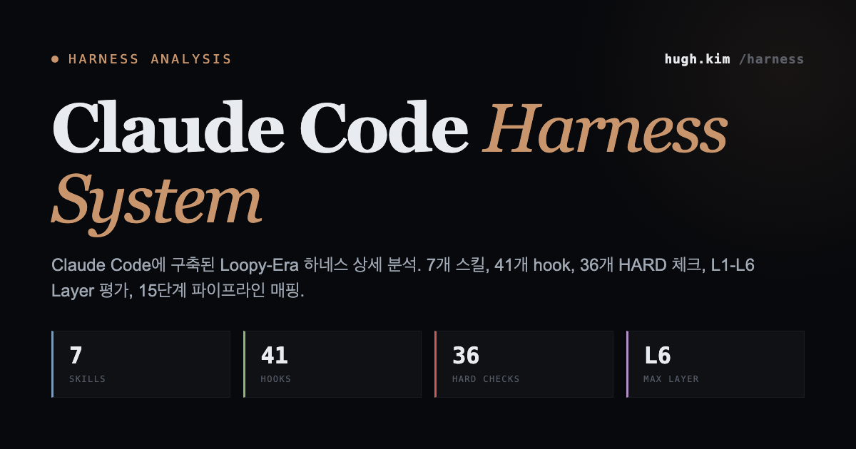 Claude Code Harness System — Hugh Kim