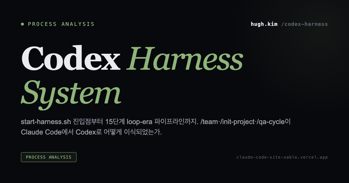 Codex Harness Codex Harness System — Hugh Kim
