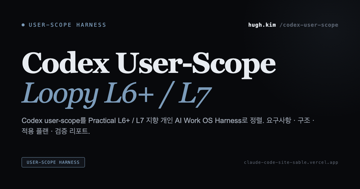 Codex Harness Codex User-Scope Loopy-Harness — Hugh Kim
